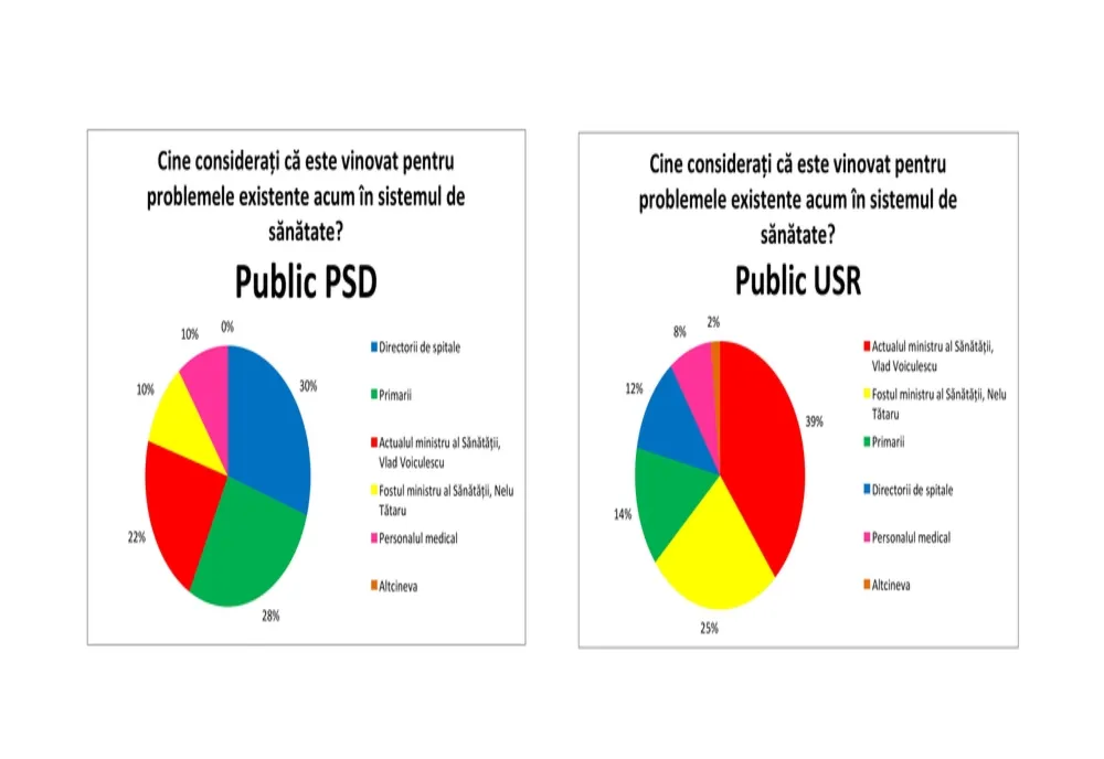 Miron Mitrea: Război în PNL, neîncredere în USRPLUS! 