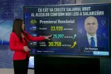 Noua lege a salarizării: artificiile prin care își măresc lefurile aleșii. Cât vor câștiga președintele și premierul