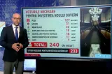 Calculele pentru formarea noului Guvern. De unde poate obține PSD voturile pentru premier