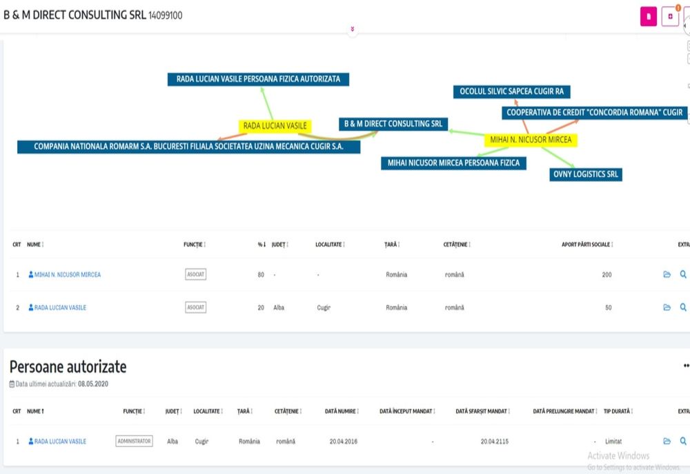 Mafia din APĂRARE : Cum sunt căpușate societățile ROMARM de grupuri de interese indiferent de conducerea politică